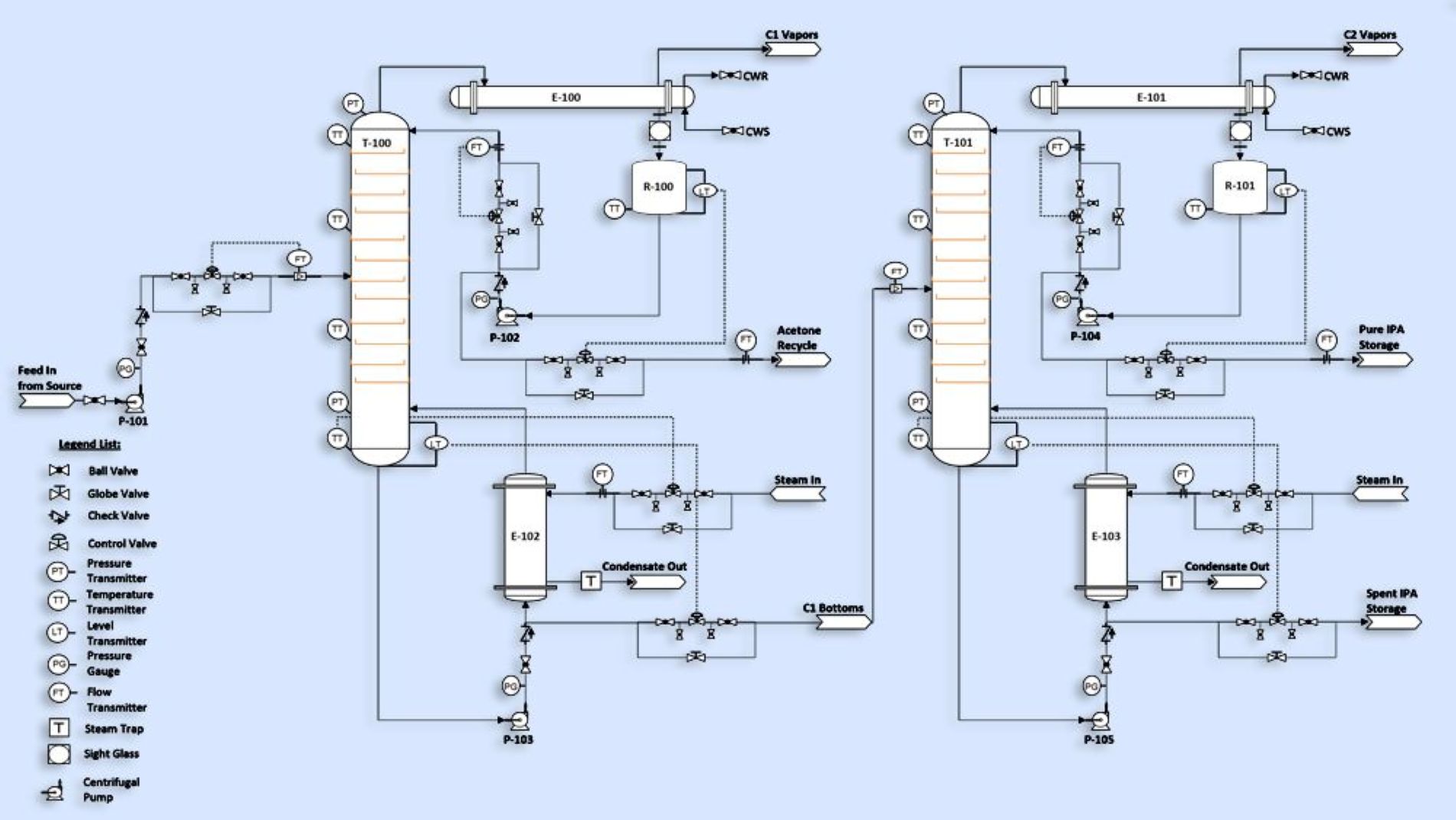 Basic Engineering Design (BED)